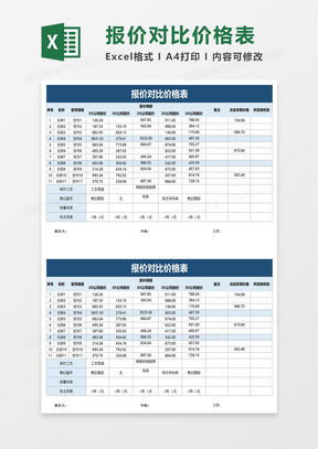租车牌对比