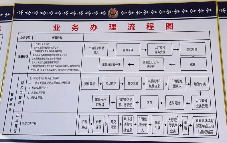 牌驰北京车牌代办全流程拆解：老司机教你避开这5个致命陷阱