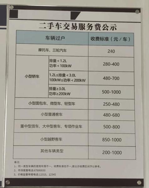 牌驰京牌过户2025公户最新政策办理流程：老司机手把手教你搞定复杂手续
