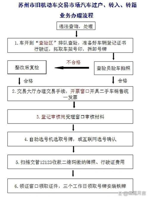 牌驰北京公司户车牌过户个人名下手续流程，小白必看的详细指南