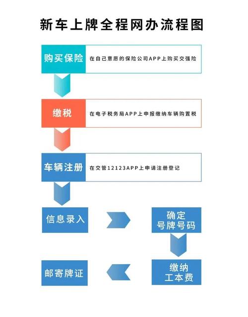牌驰2026公户京牌出租流程：企业必备的合规操作指南