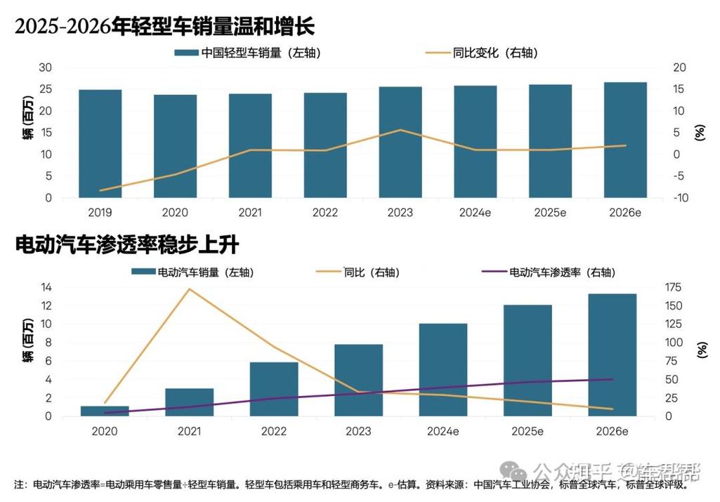 牌驰北京公户小客车指标市场价格：2026年最新真实行情